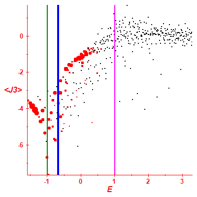 Peres lattice <J3>